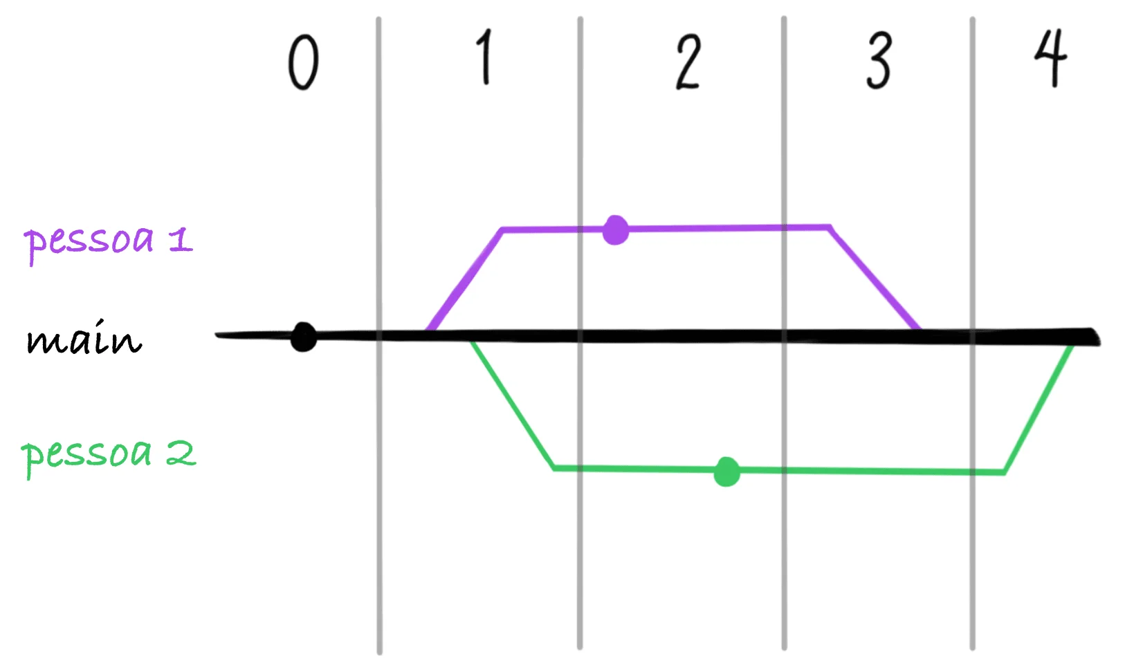anatomia de um conflito