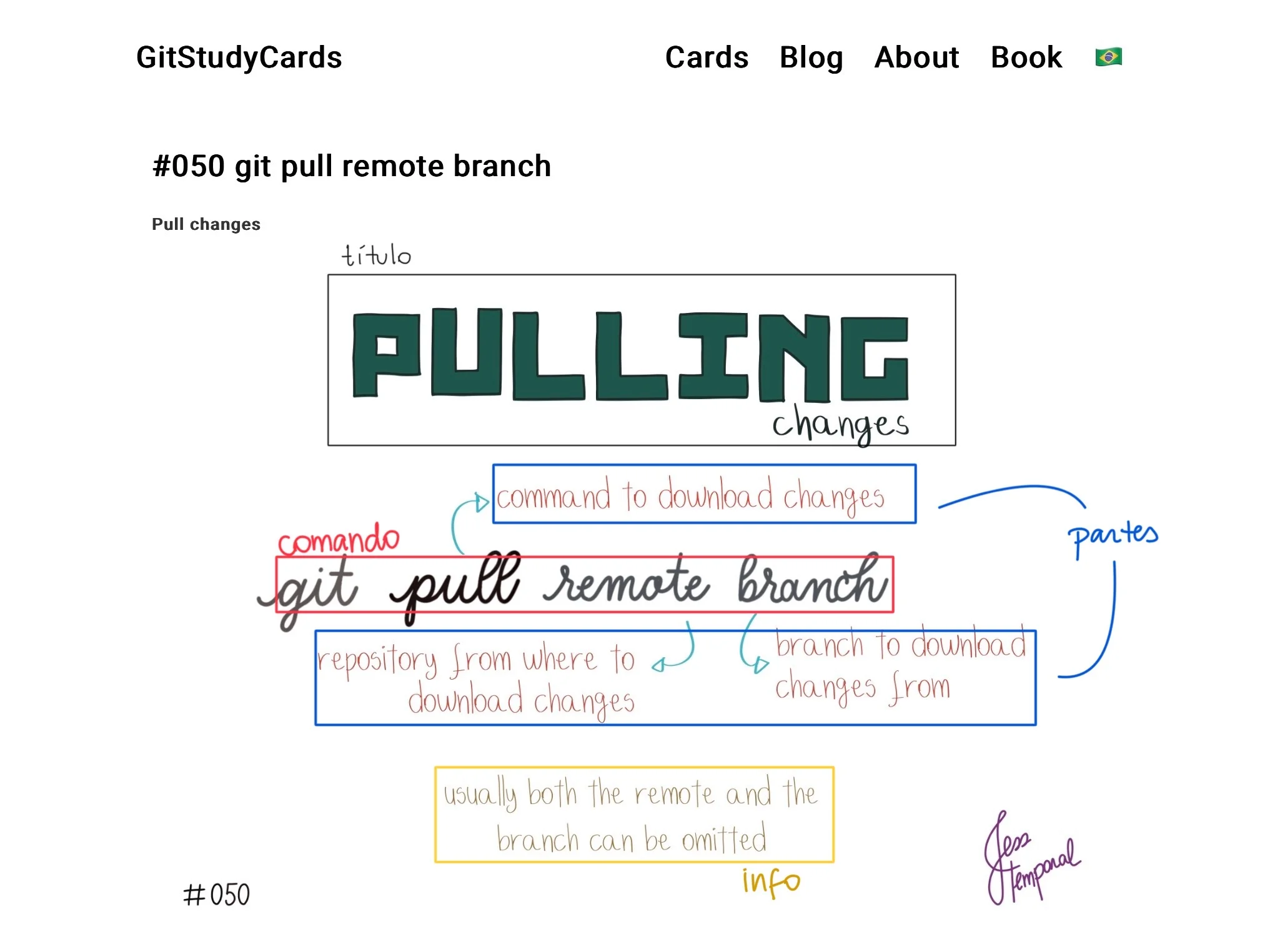 anatomia de uma ficha