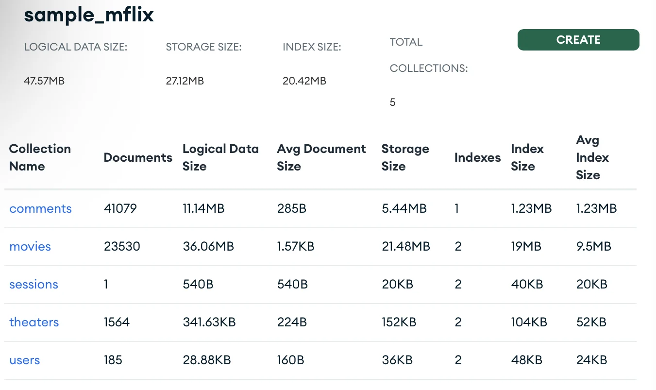 Sample data information from MongoDB